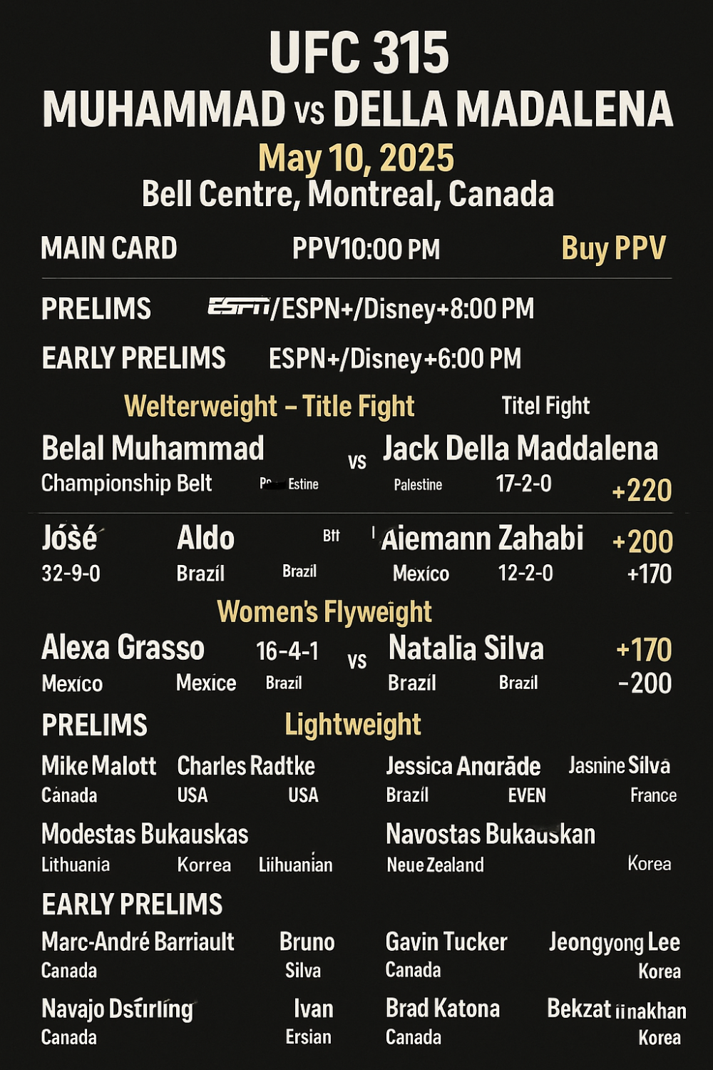 UFC 315 Preview & Picks – Muhammad vs. Della Maddalena Betting Guide