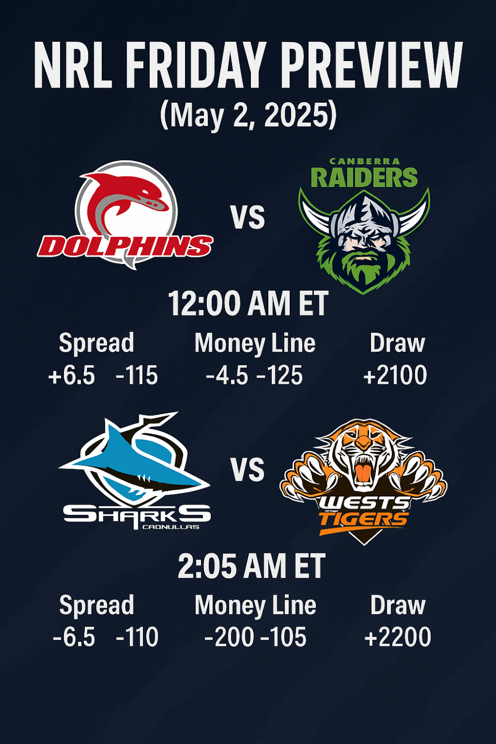 NRL Friday Preview May 2, 2025: Dolphins vs Raiders, Sharks vs Tigers Picks, Predictions & Best Bets