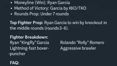 Ryan Garcia vs Rolando Romero Fight Preview – Expert Predictions & Best Betting Picks