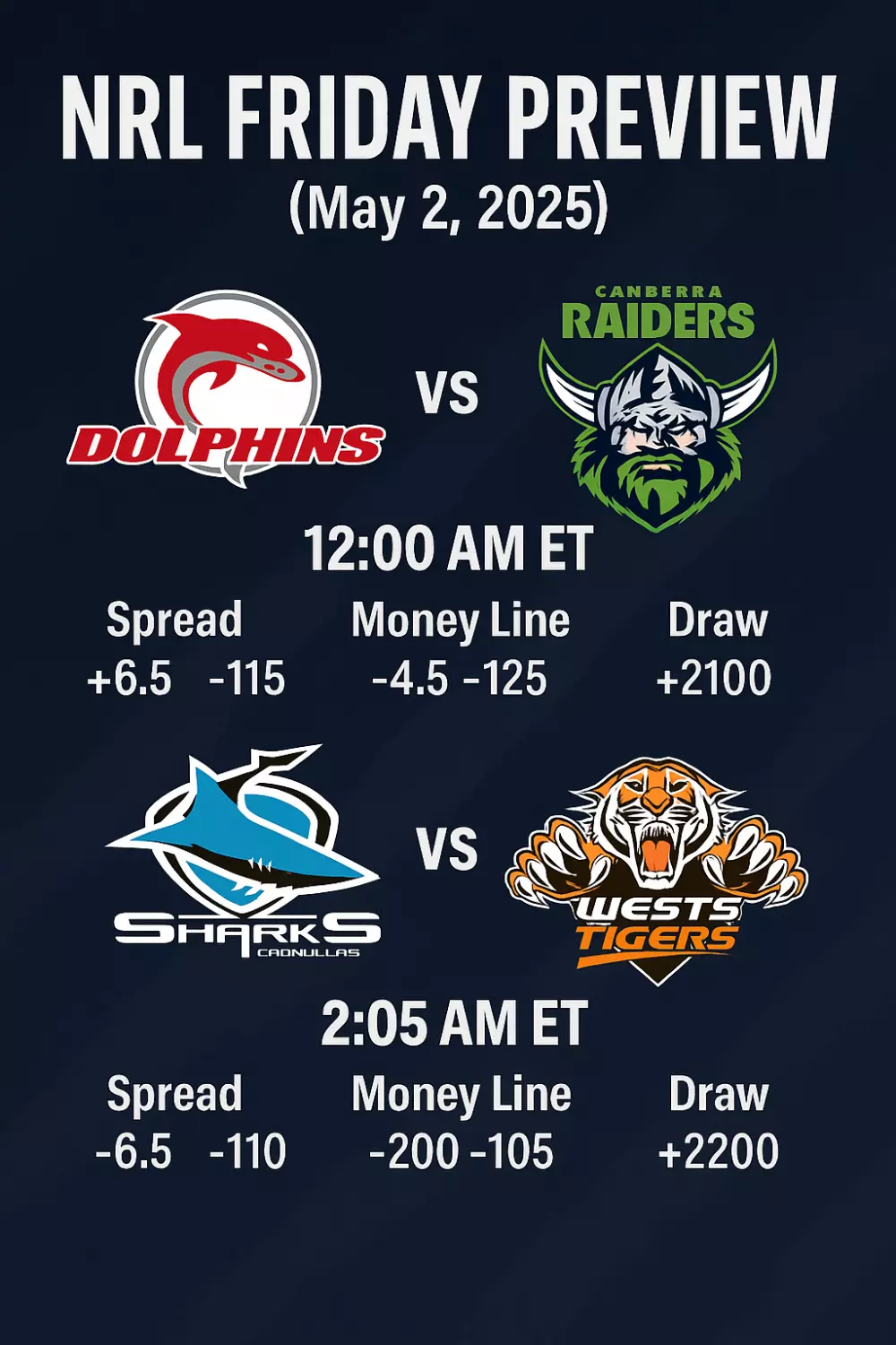 NRL Friday Preview May 2, 2025: Dolphins vs Raiders, Sharks vs Tigers Picks, Predictions & Best Bets